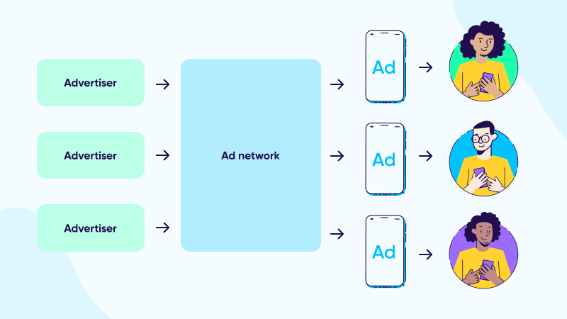 How to Earn Using Ad Networks: A Comprehensive Guide